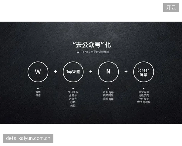 数据显示，采用智能分发矩阵后，NBA球队官网的内容运营人力成本平均下降了35%